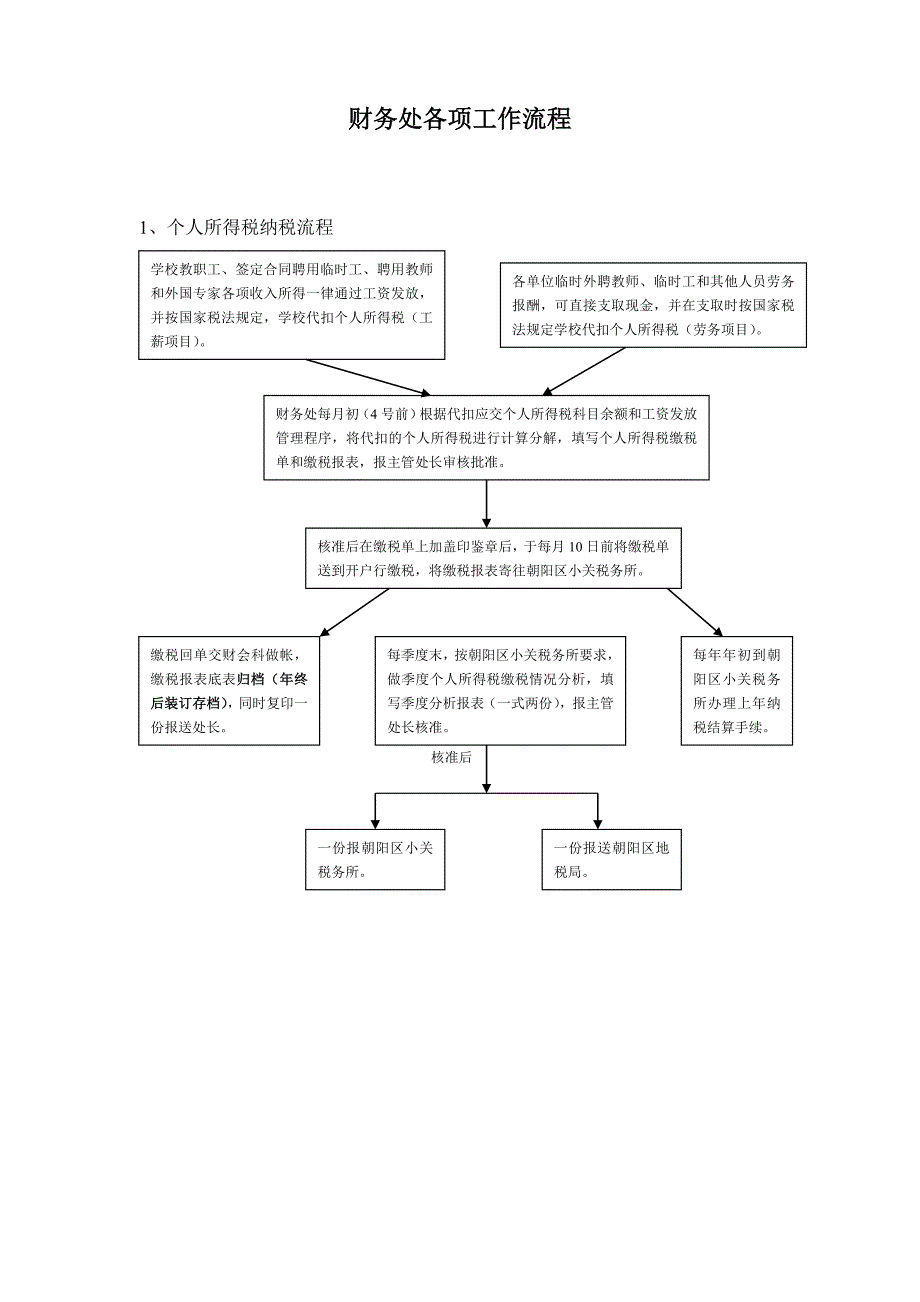 流程管理流程再造财务处各项工作流程_第1页