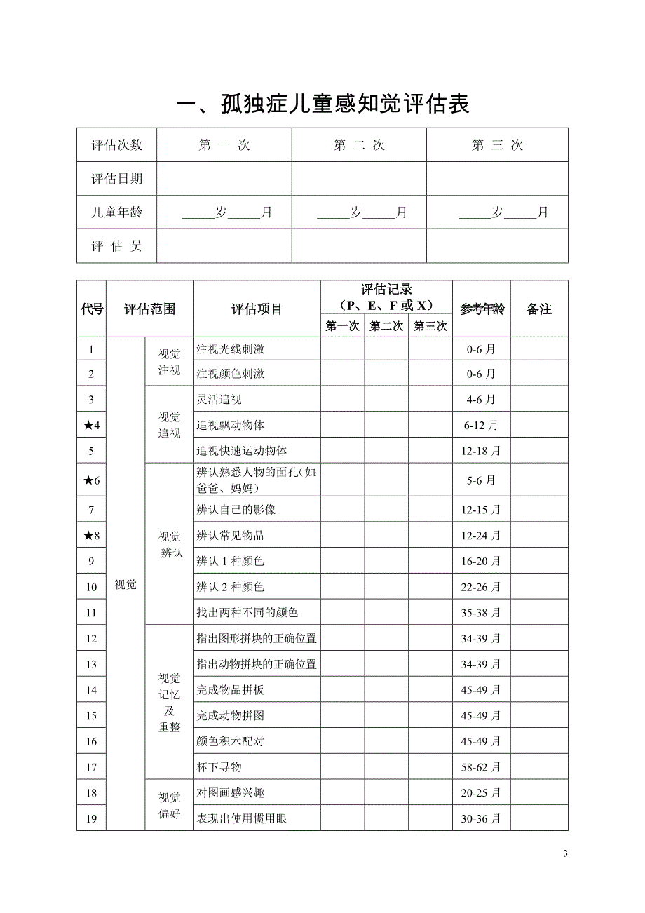 企业发展战略孤独症儿童发展评估表_第3页