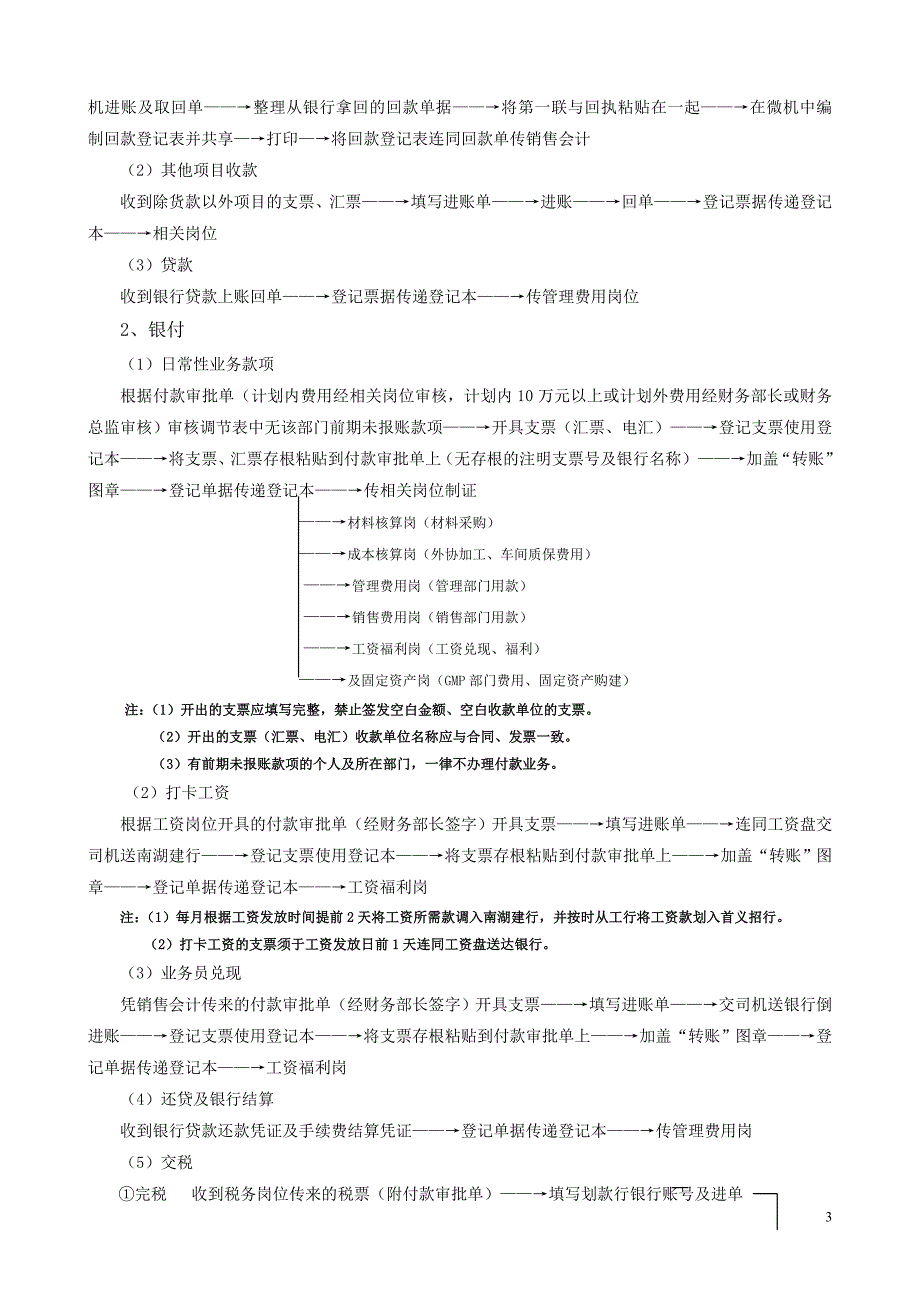 流程管理流程再造公司财务流程1_第3页