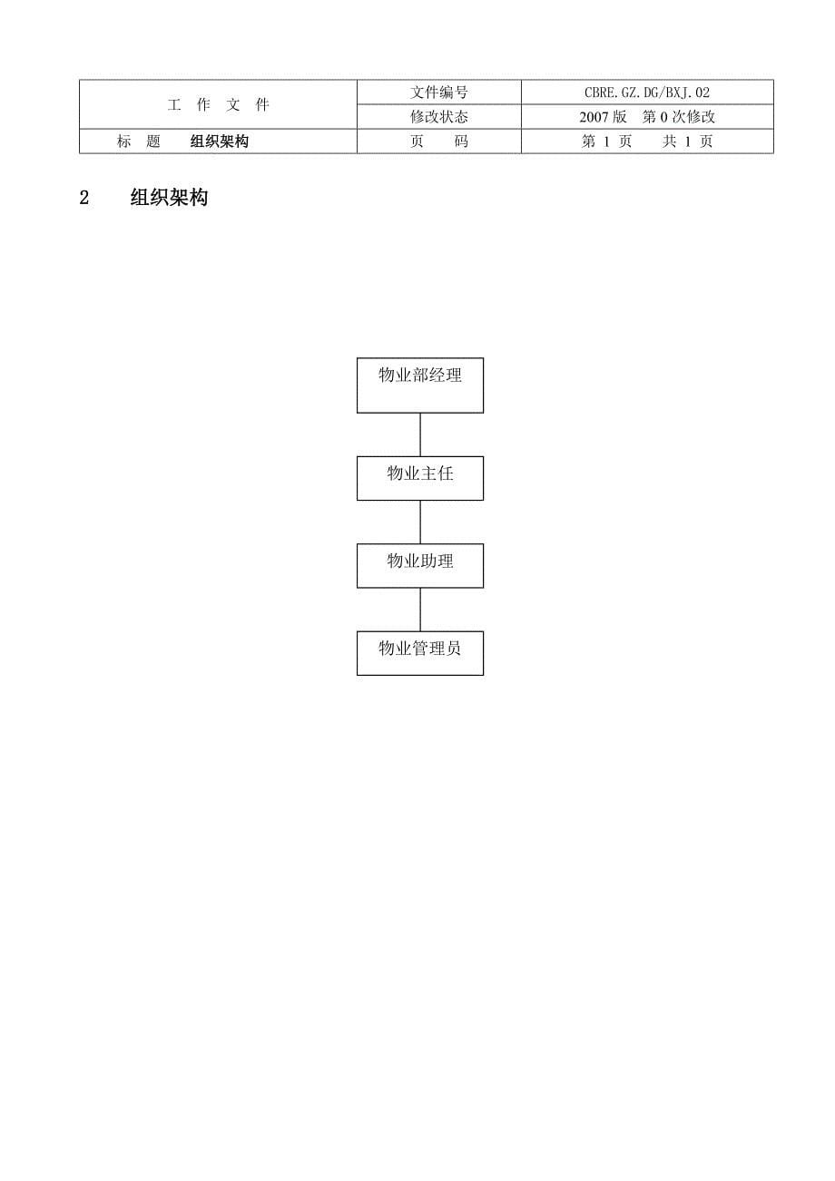 企业管理手册某步行物业部管理手册_第5页