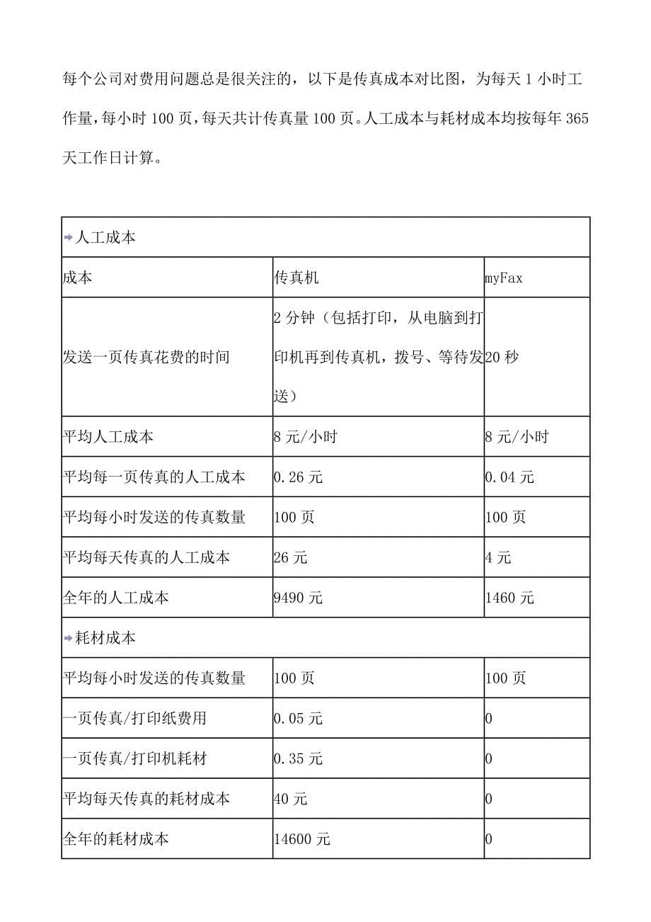 企业采购管理myFA某网络传真机采购建议书DOC25页_第5页