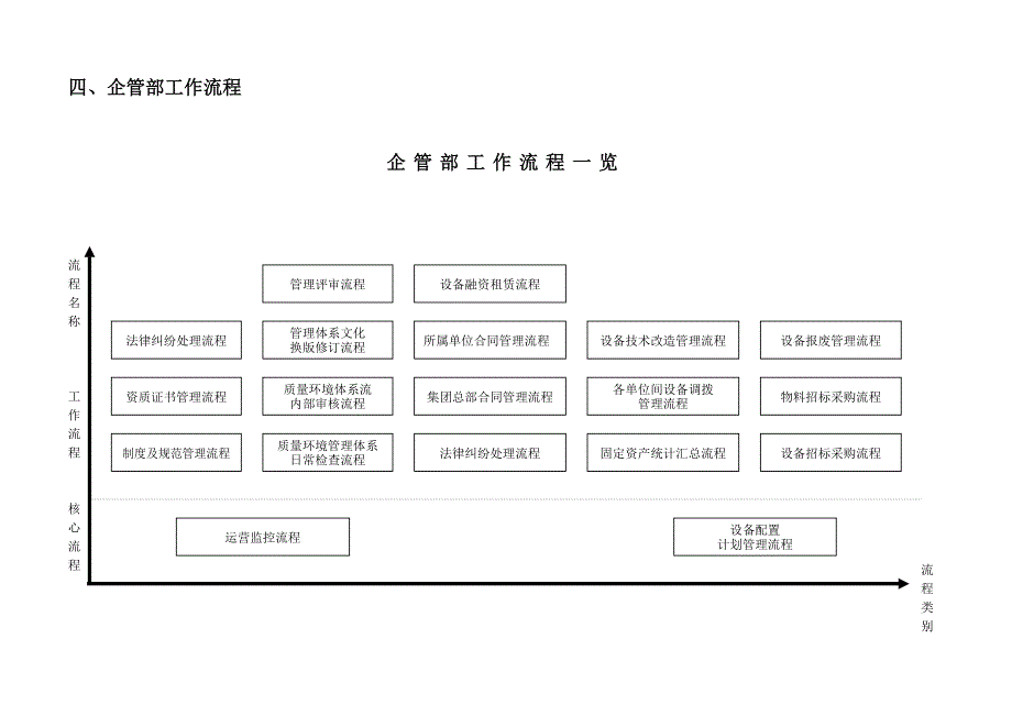 流程管理流程再造企业管理部工作流程_第1页