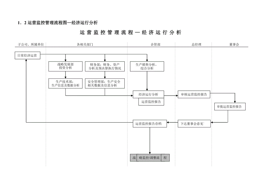 流程管理流程再造企业管理部工作流程_第3页