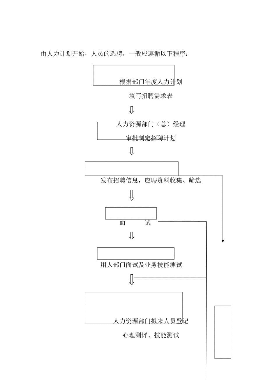 企业管理手册远大主管管理手册主管的管理职责_第5页