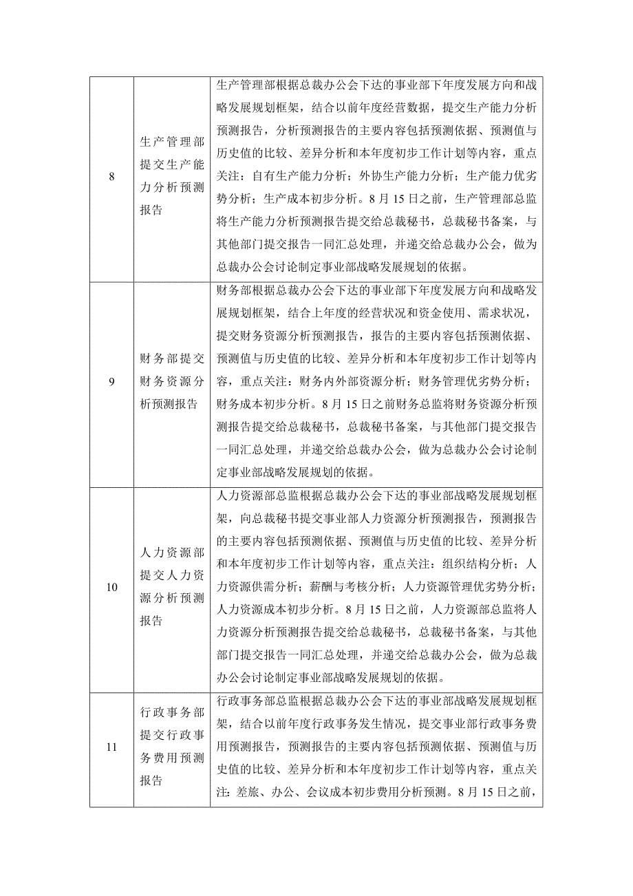 企业管理手册某某日化公司全面预算编制手册_第5页