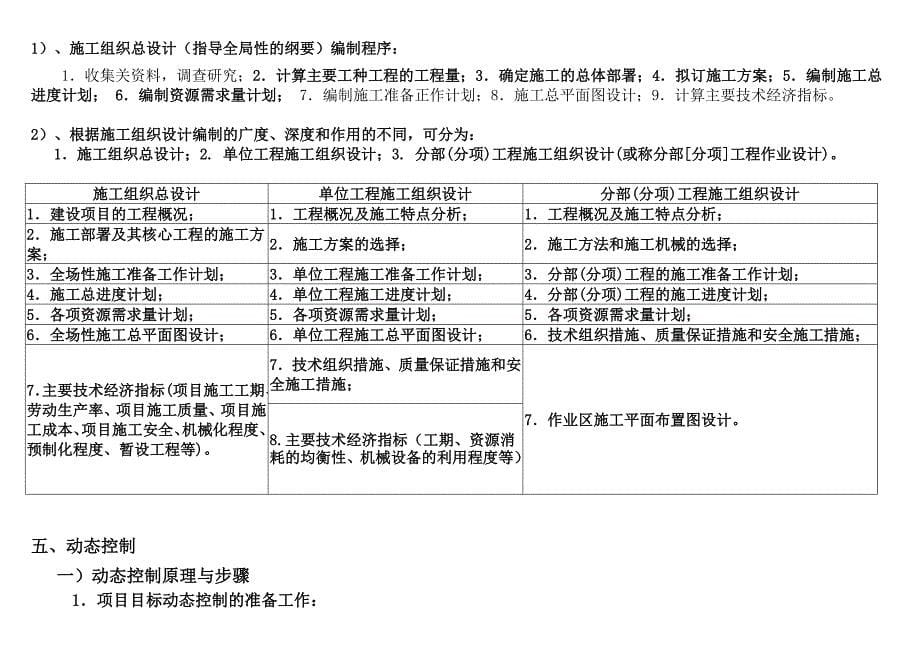 企业管理运营建设工程施工管理讲义部分知识点汇总_第5页