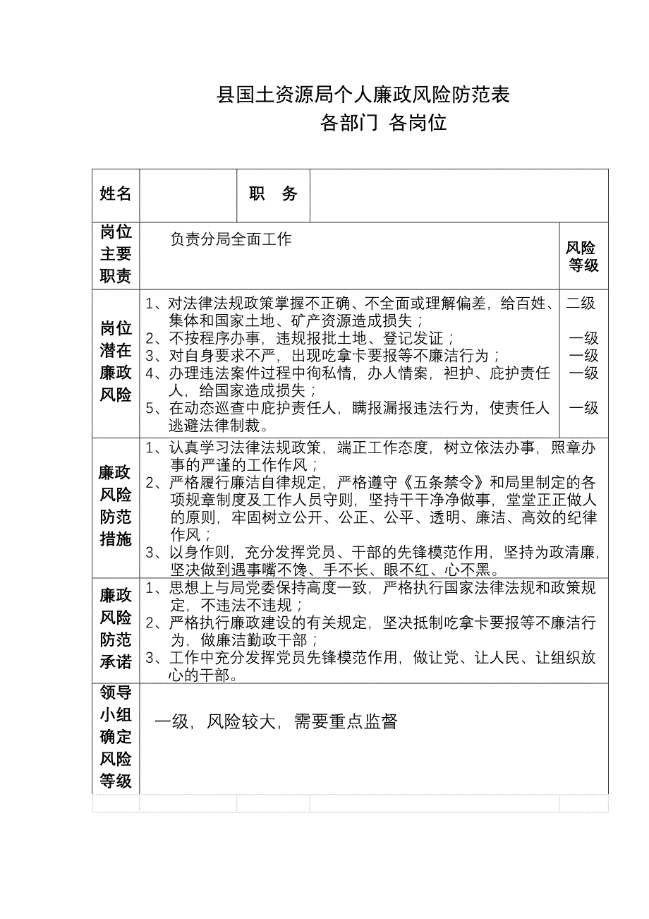 企业风险管理县国土资源局个人廉政风险防范表各岗位各部门_第1页