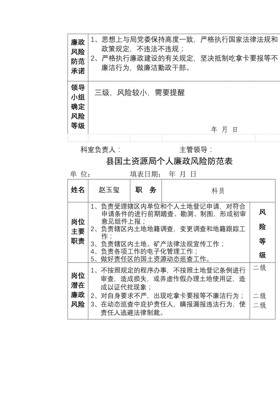 企业风险管理县国土资源局个人廉政风险防范表各岗位各部门_第5页