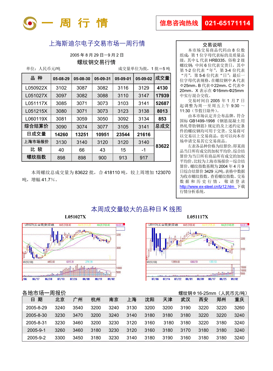 企业管理咨询信息咨询热线_第4页