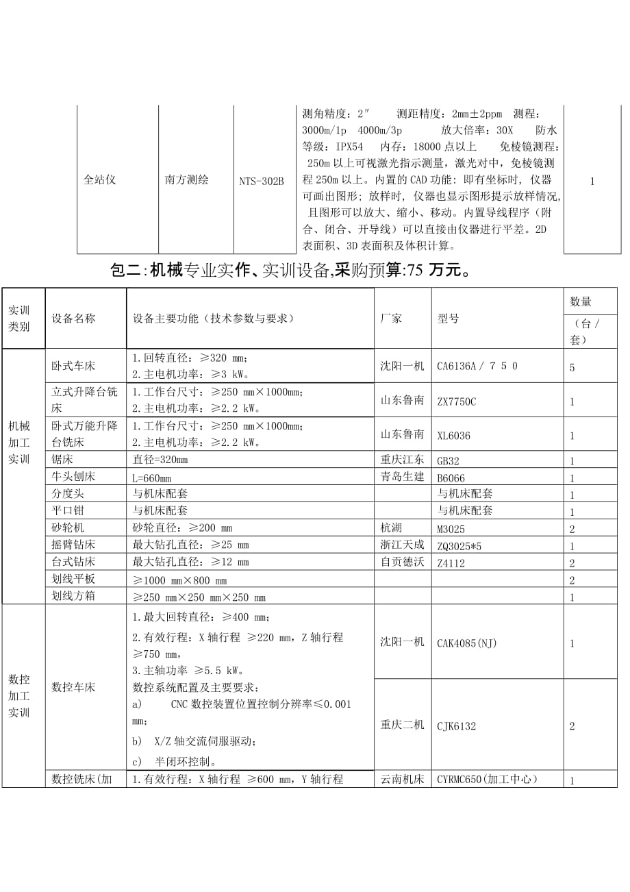 企业采购管理江油市政府采购办公室_第2页