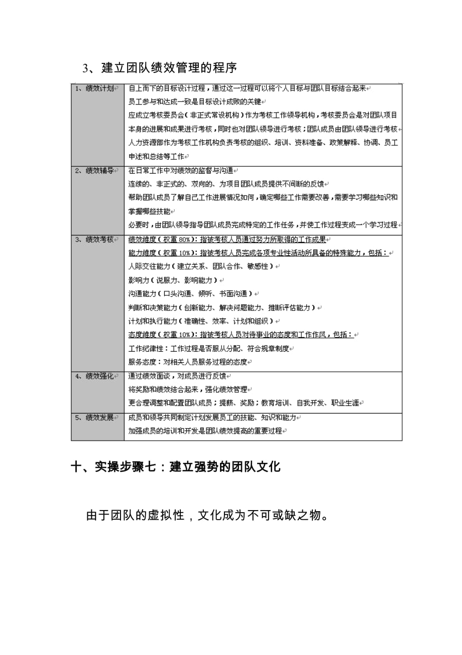 企业管理咨询高绩效团队的建设与管理咨询_第4页