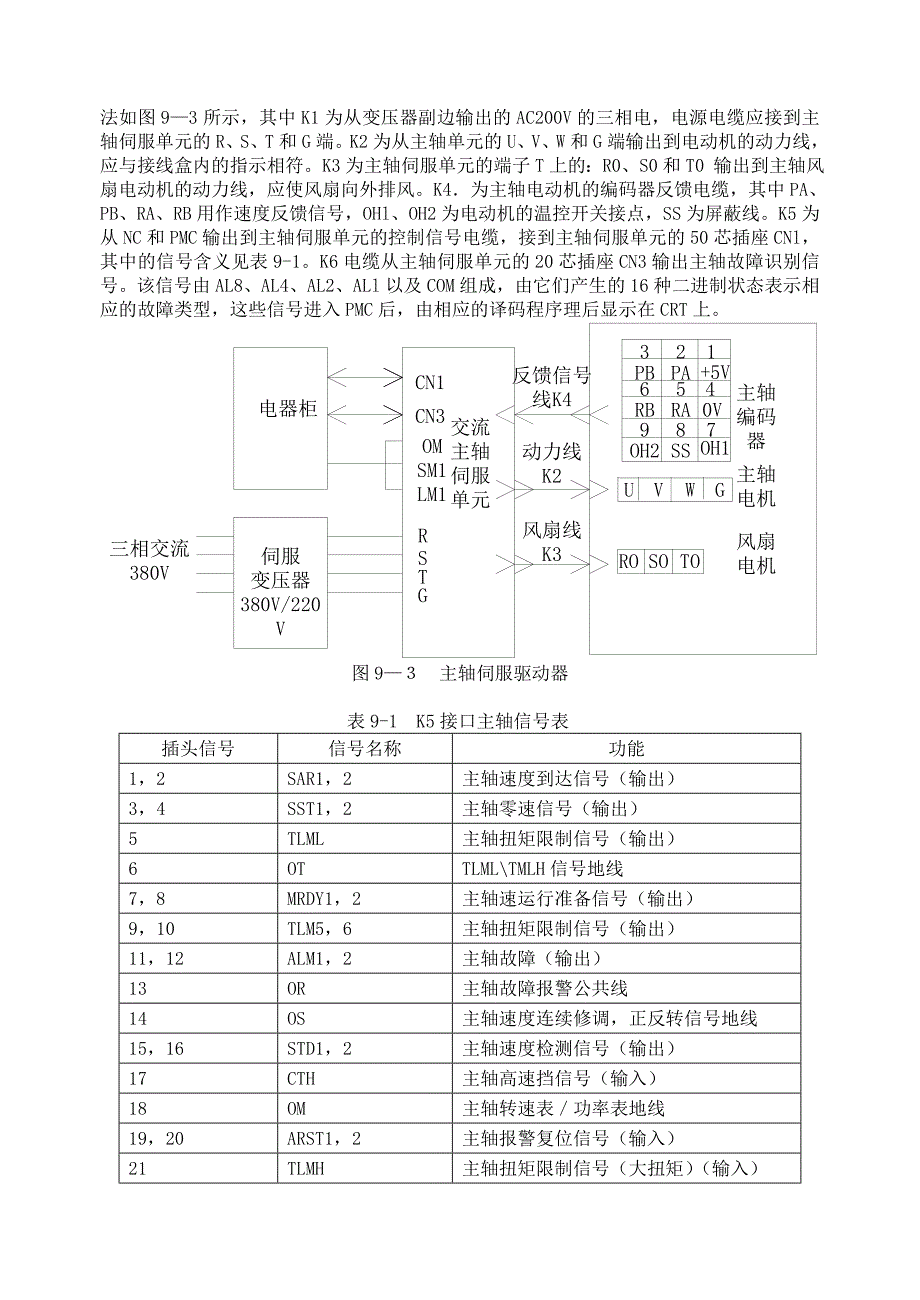 企业管理诊断22主轴驱动系统故障诊断与维修_第4页