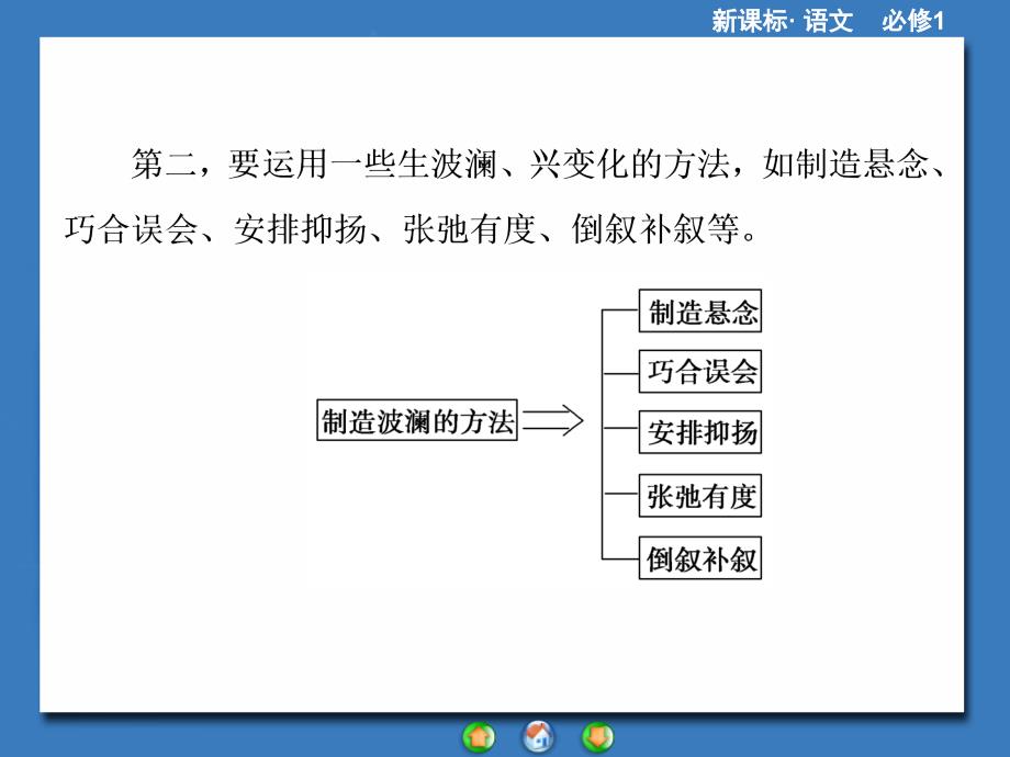 而现实生活本来就有许多曲讲课资料_第4页