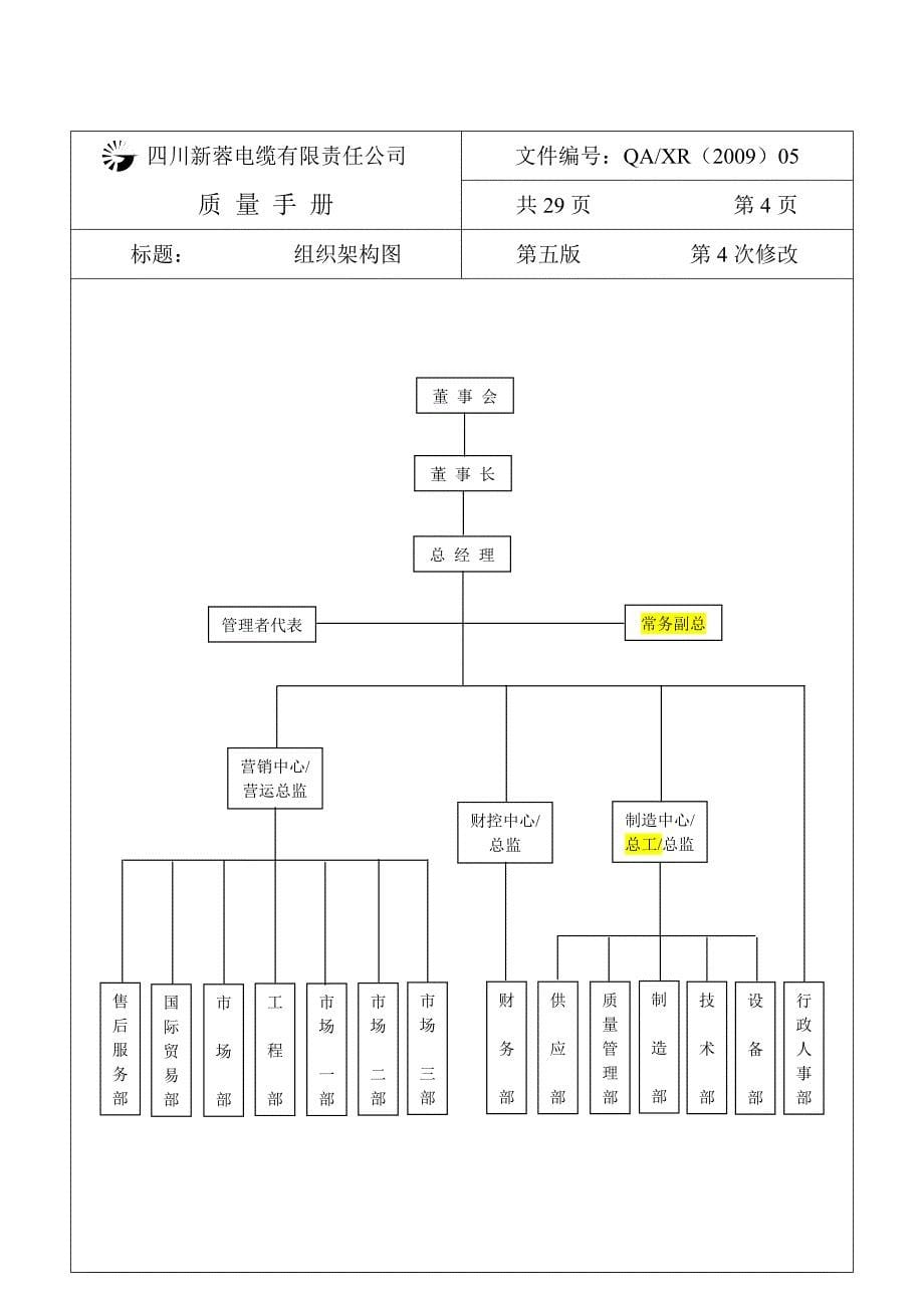 企业管理手册质量管理手册未修改版手册1_第5页