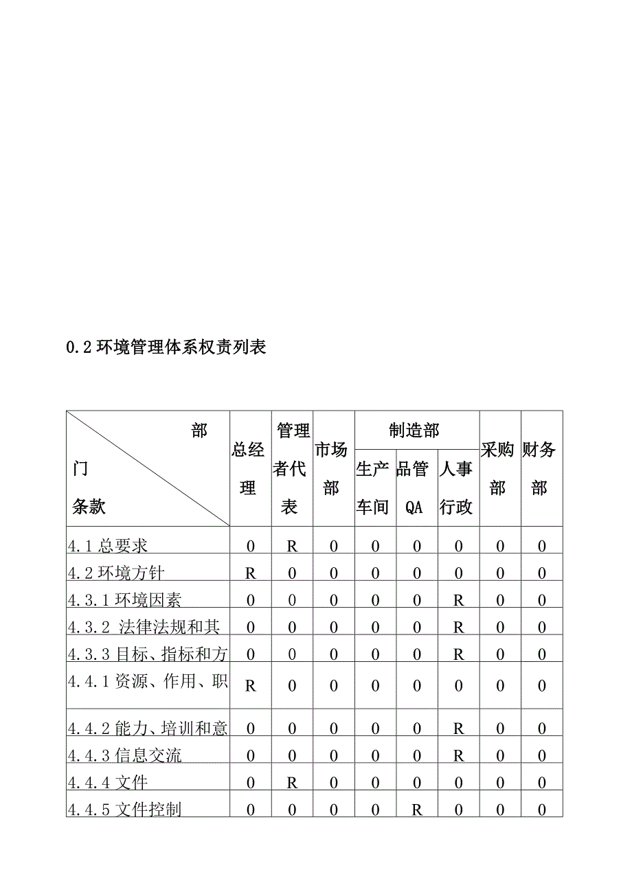 企业管理手册电子电路板公司环境手册_第3页