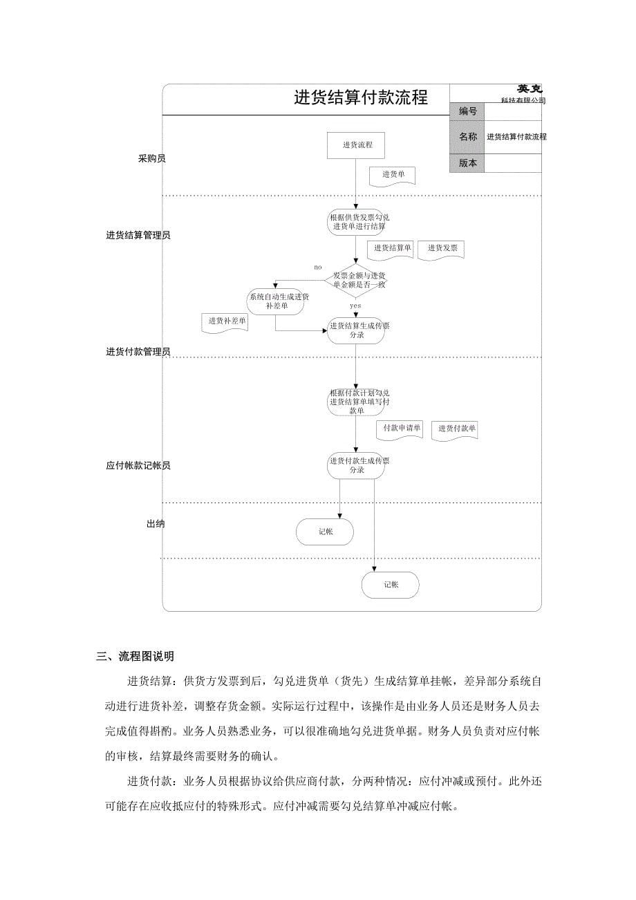 流程管理流程再造现代企业进货标准流程分析_第5页