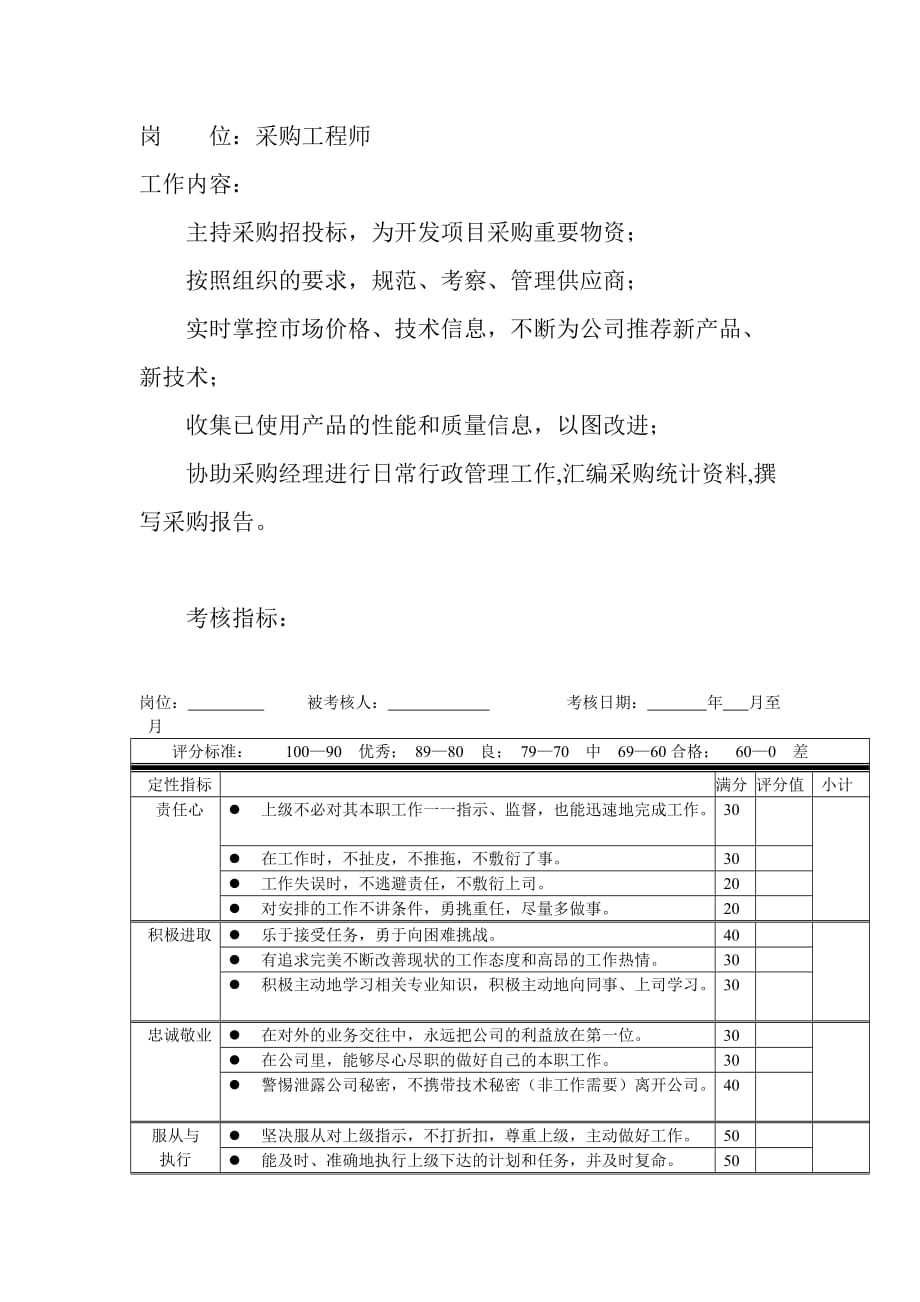 企业采购管理岗位工作内容和年度定性考核指标采购工程师_第1页