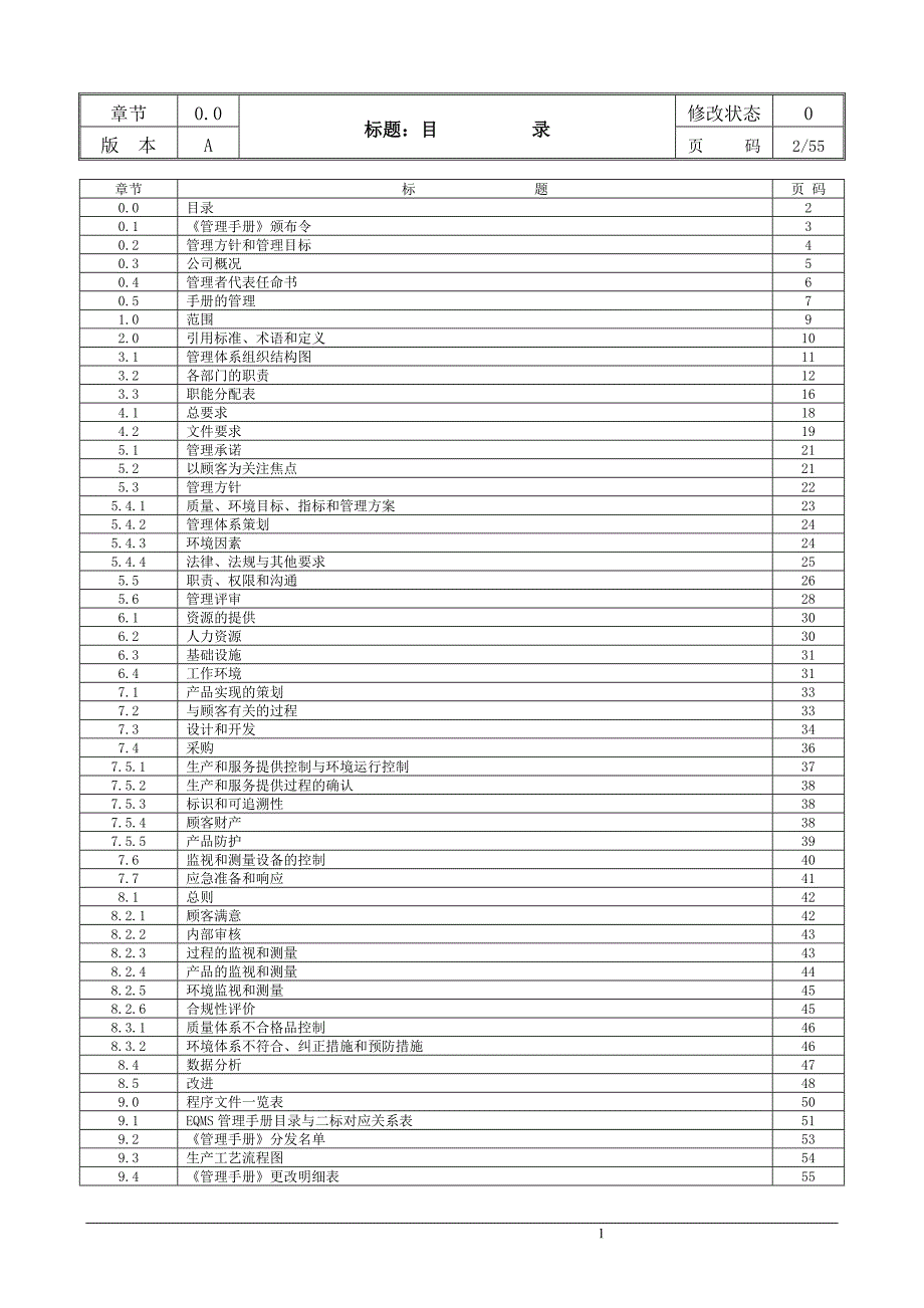 企业管理手册管理手册修改稿_第1页