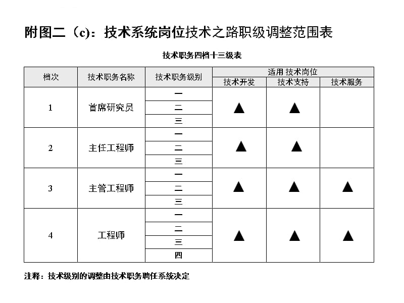 职业发展矩阵表课件_第5页