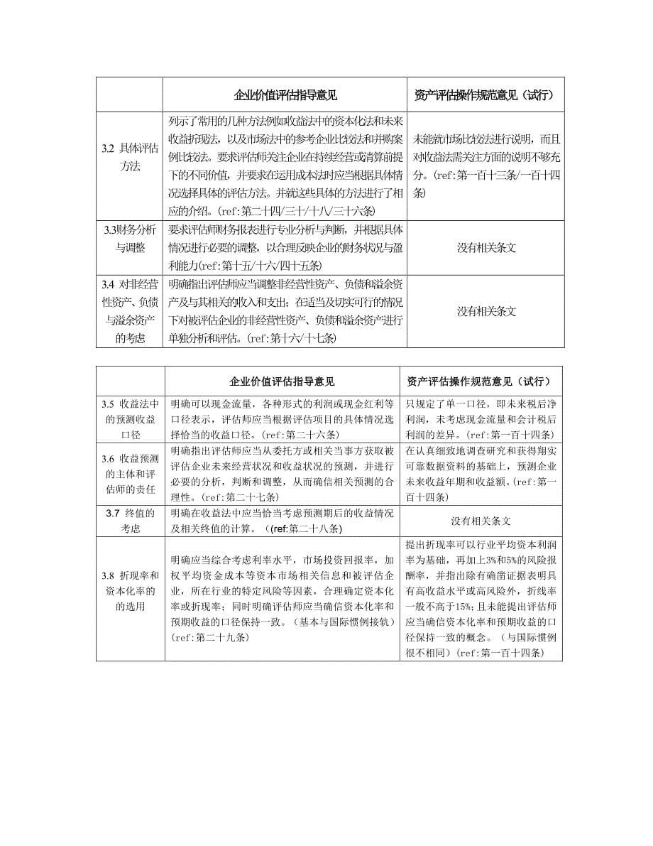 企业管理案例企业价值评估中的问题及案例分析_第5页