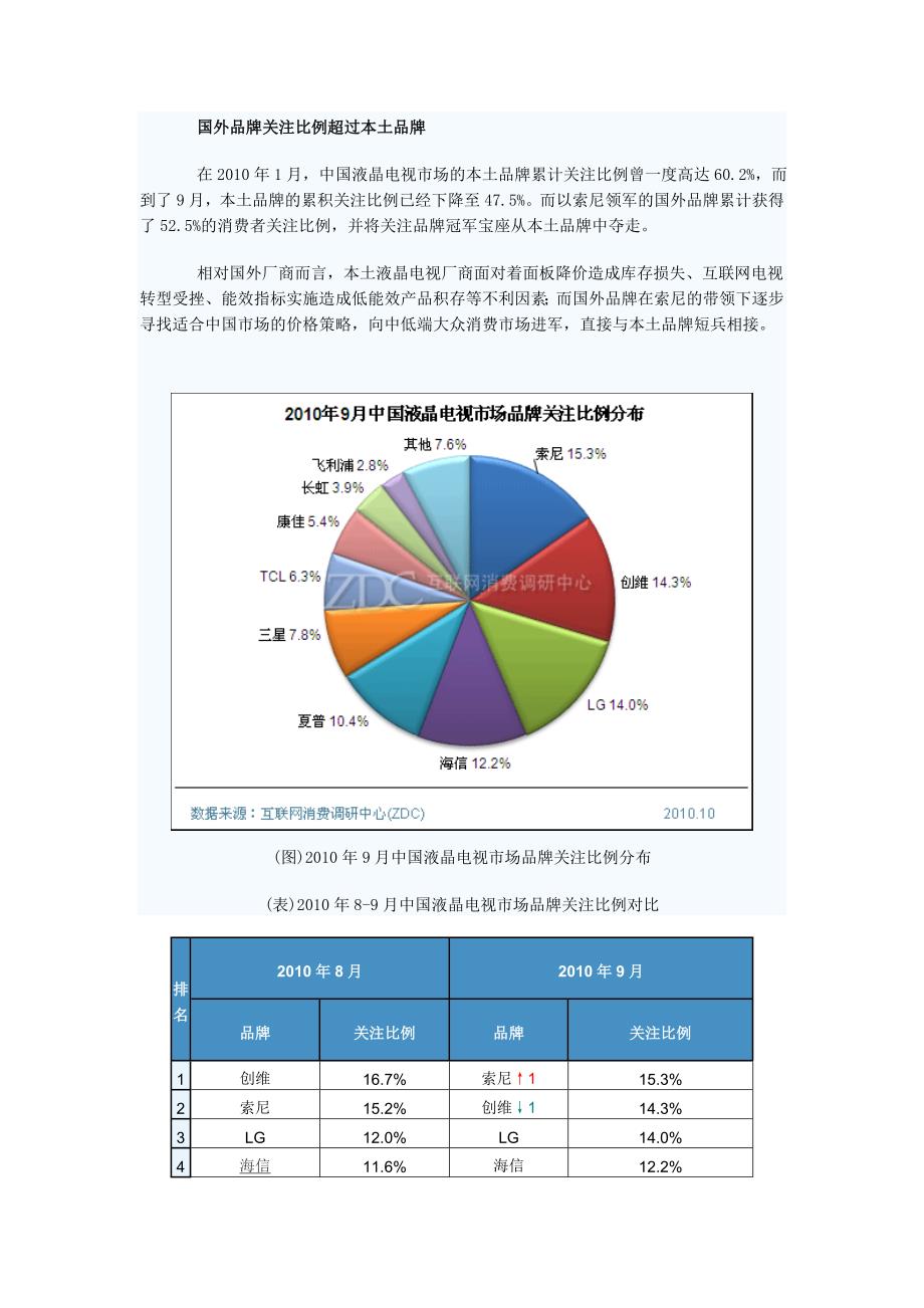 年度报告某某某年9月中国液晶电视市场分析报告_第2页
