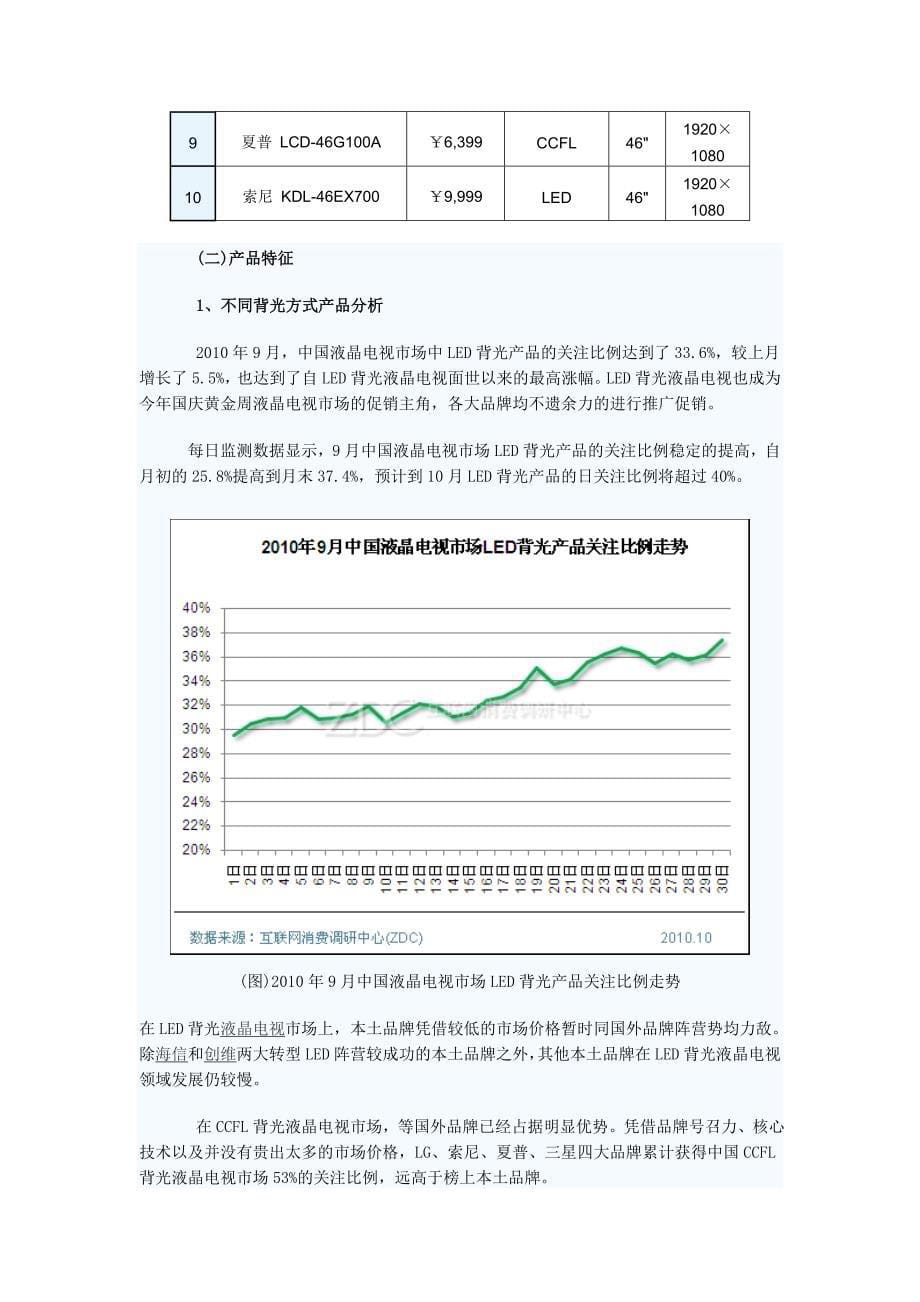 年度报告某某某年9月中国液晶电视市场分析报告_第5页