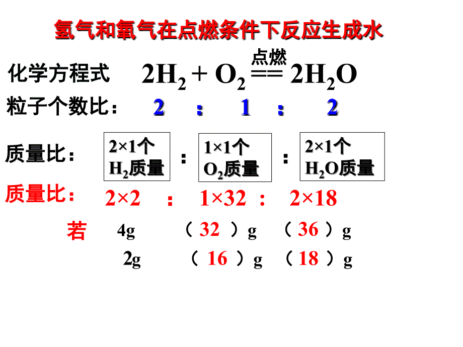 课题利用化学方程式的简单计算幻灯片课件_第3页