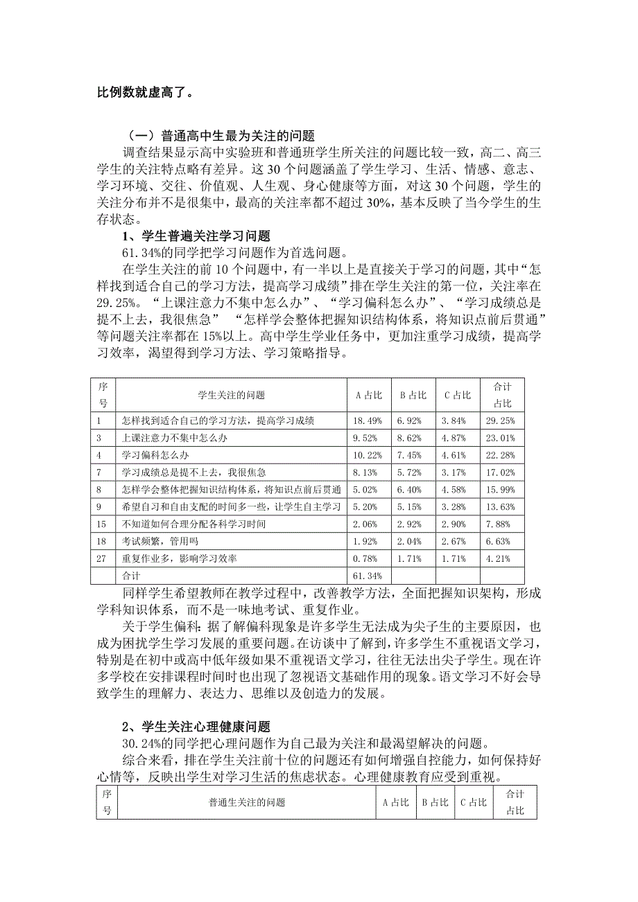 企业发展战略影响高中生成长发展的最突出的问题调查_第2页