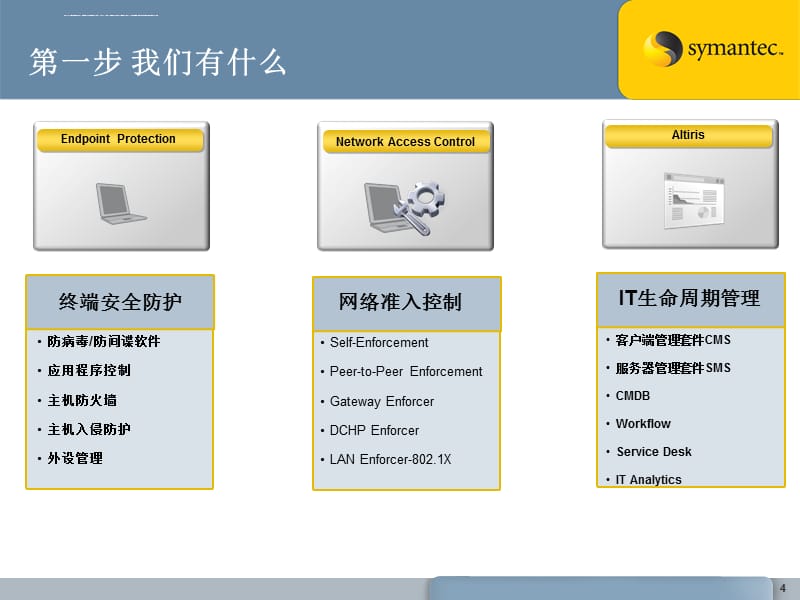 终端安全与管理新手培训手册v2 0-Vincent Yu课件_第4页