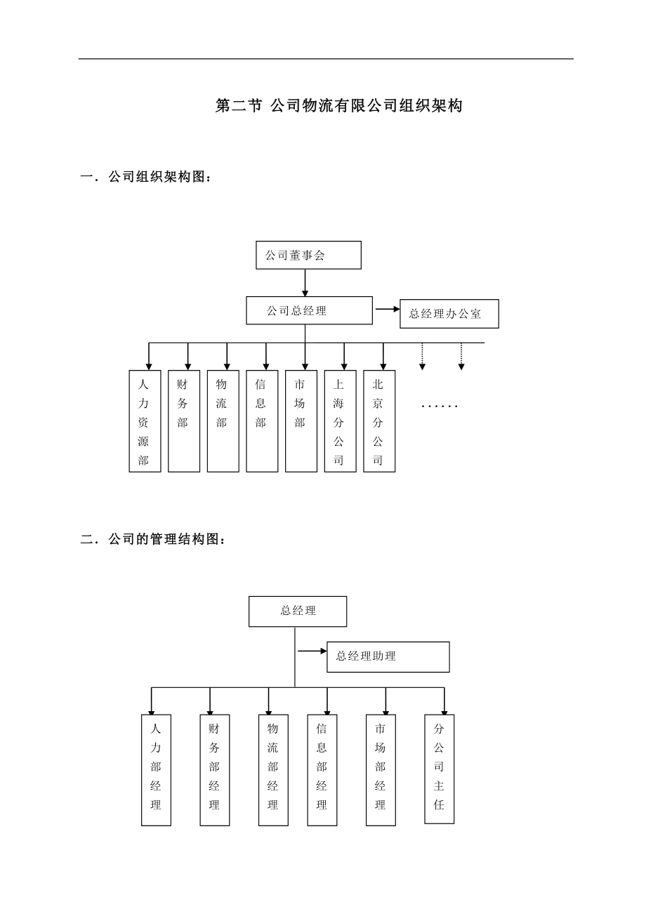 企业管理手册某某公司人力资源操作手册_第2页