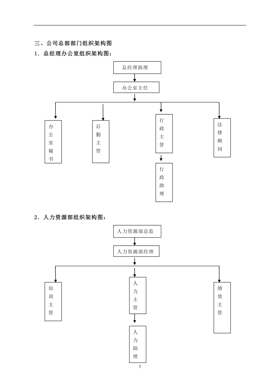 企业管理手册某某公司人力资源操作手册_第3页