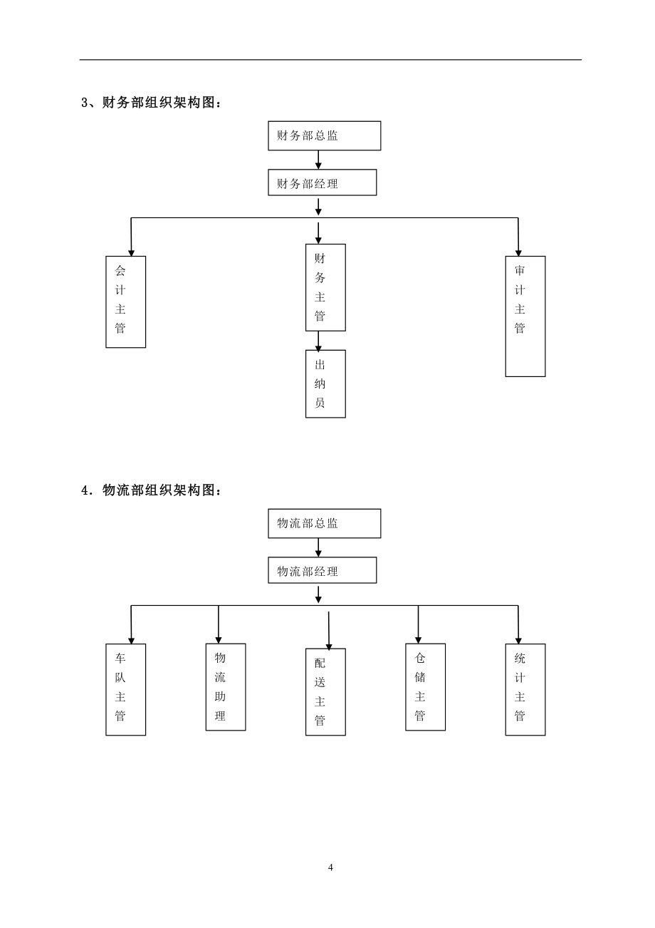 企业管理手册某某公司人力资源操作手册_第4页