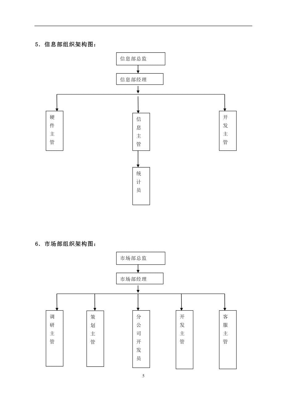 企业管理手册某某公司人力资源操作手册_第5页