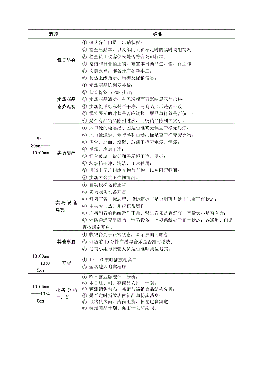 企业管理手册某公司营运标准管理手册_第2页