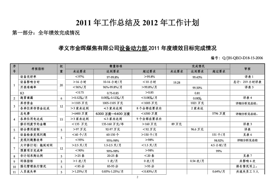 年度报告设备动力部年度工作总结及工作计划_第2页