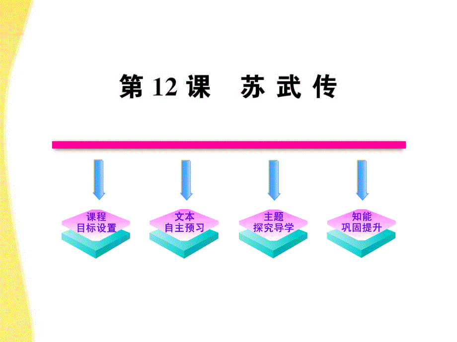 2011版高中语文 4.14 苏武传课时讲练通课件 新人教版必修4.ppt_第1页