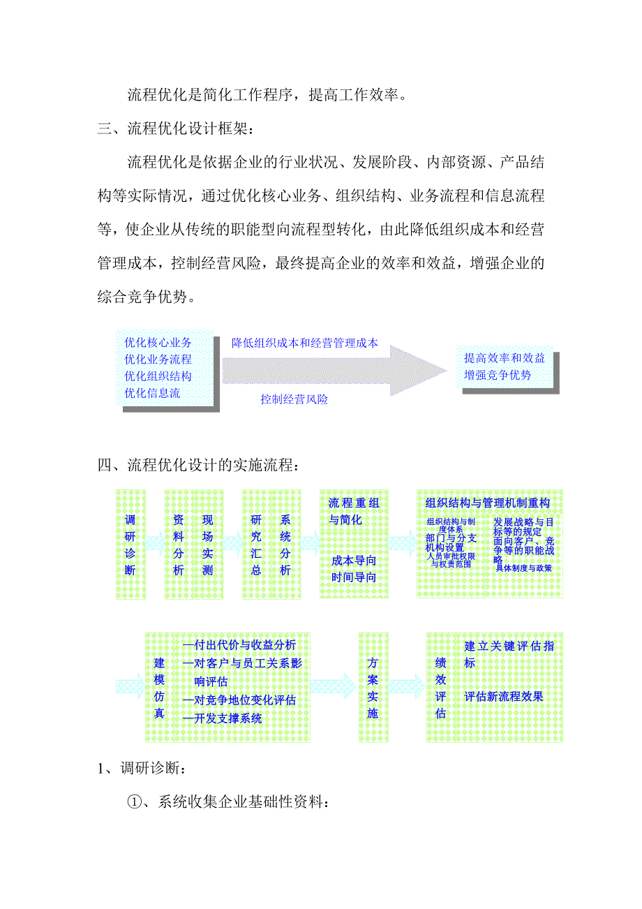 流程管理流程再造奥兰德业务流程及人力资源管理体系DOC29页_第3页