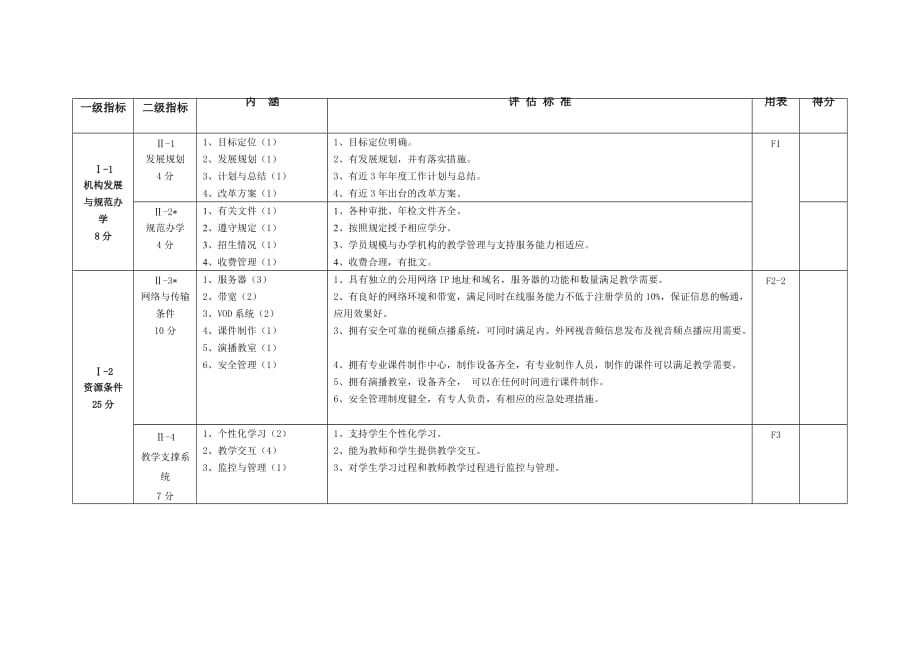 企业管理卫生部远程医学教育评估指标_第2页