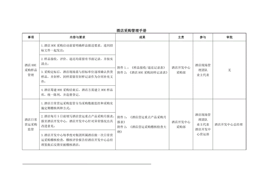 企业管理手册酒店采购管理手册531_第4页