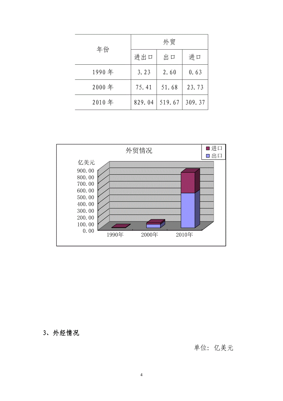 企业发展战略地方政府如何引导外向型经济发展_第4页