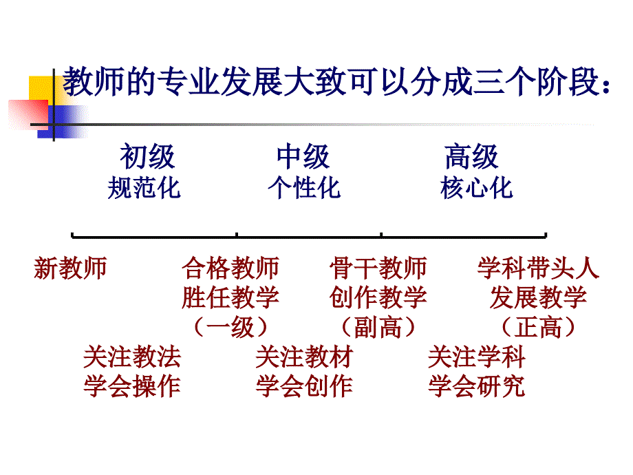 观课评课与课堂教学能力提升上海市浦东教育发展研究院教程文件_第4页