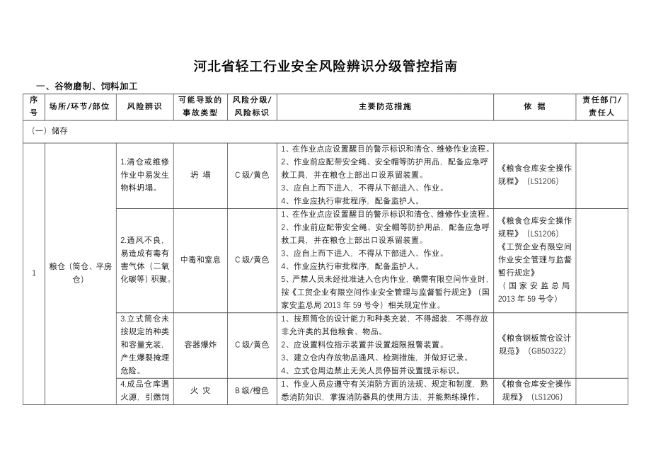 企业风险管理河北省轻工行业安全风险辨识分级管控指南DOC229页_第3页