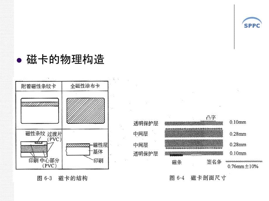 磁条卡、智能卡生产工艺_第5页