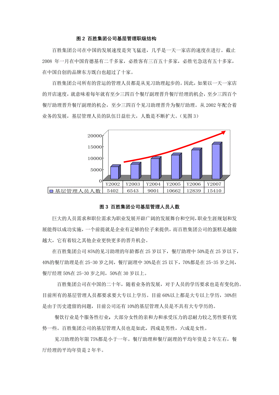 企业发展战略百胜集团对基层管理人员的的职业发展_第3页