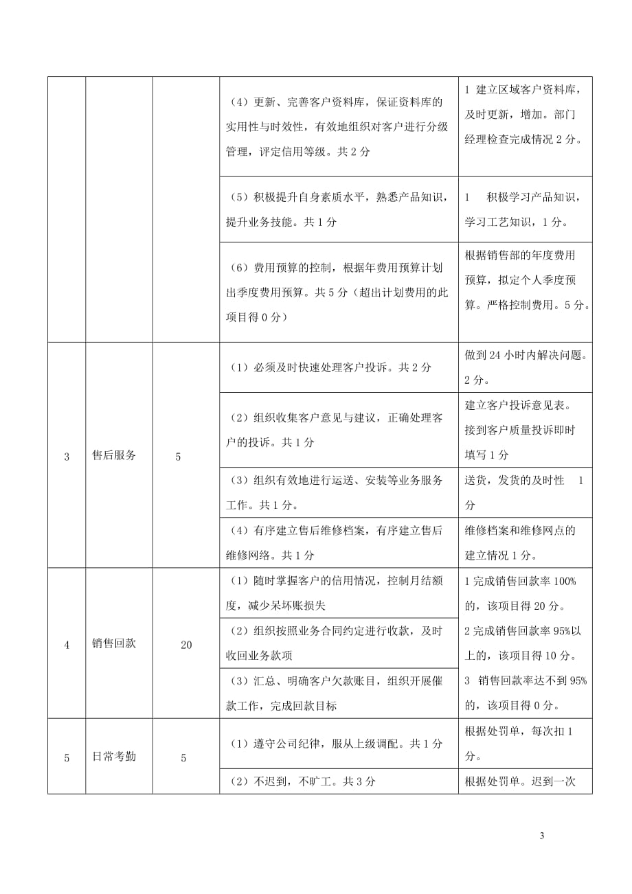 企业管理制度业务管理及绩效考核管理知识制度_第3页