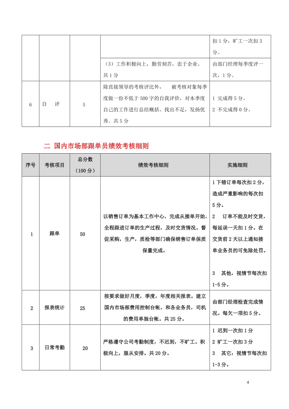 企业管理制度业务管理及绩效考核管理知识制度_第4页