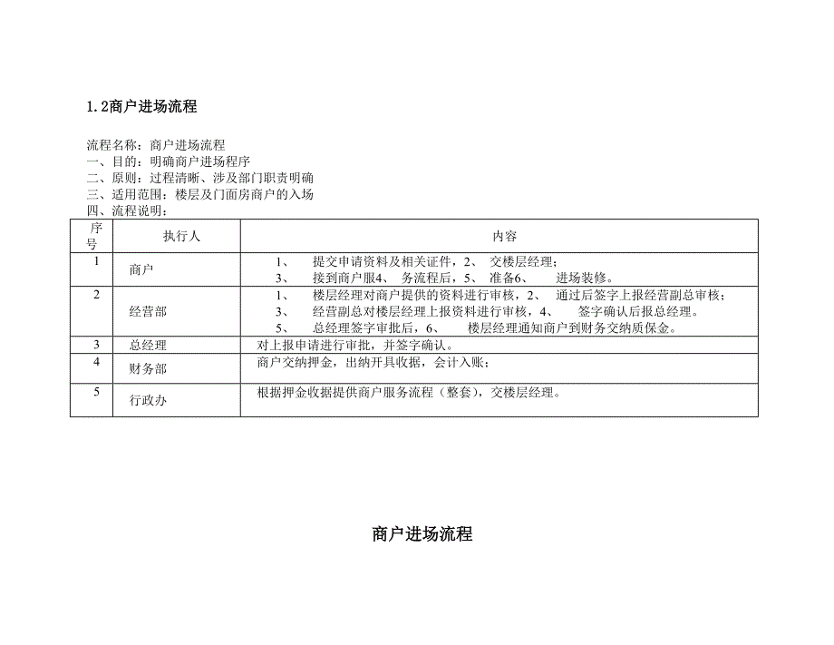 企业经营管理怎么去经营一个商场_第3页