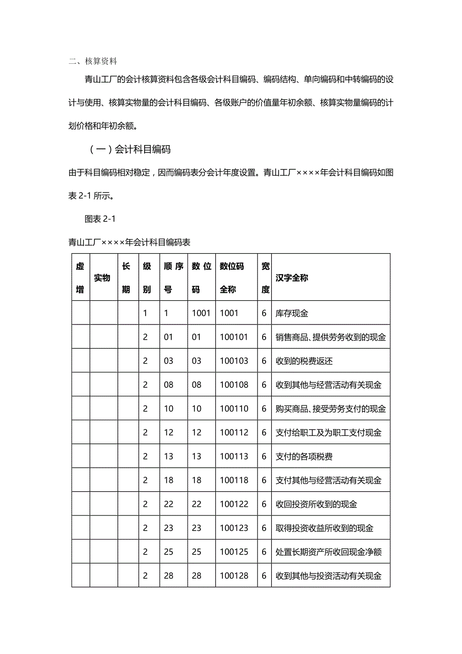 财务知识章核算资料_第2页