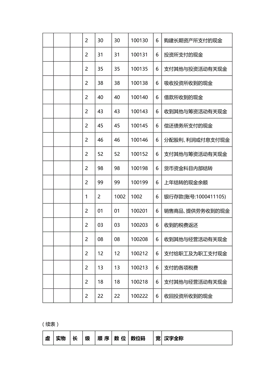 财务知识章核算资料_第3页