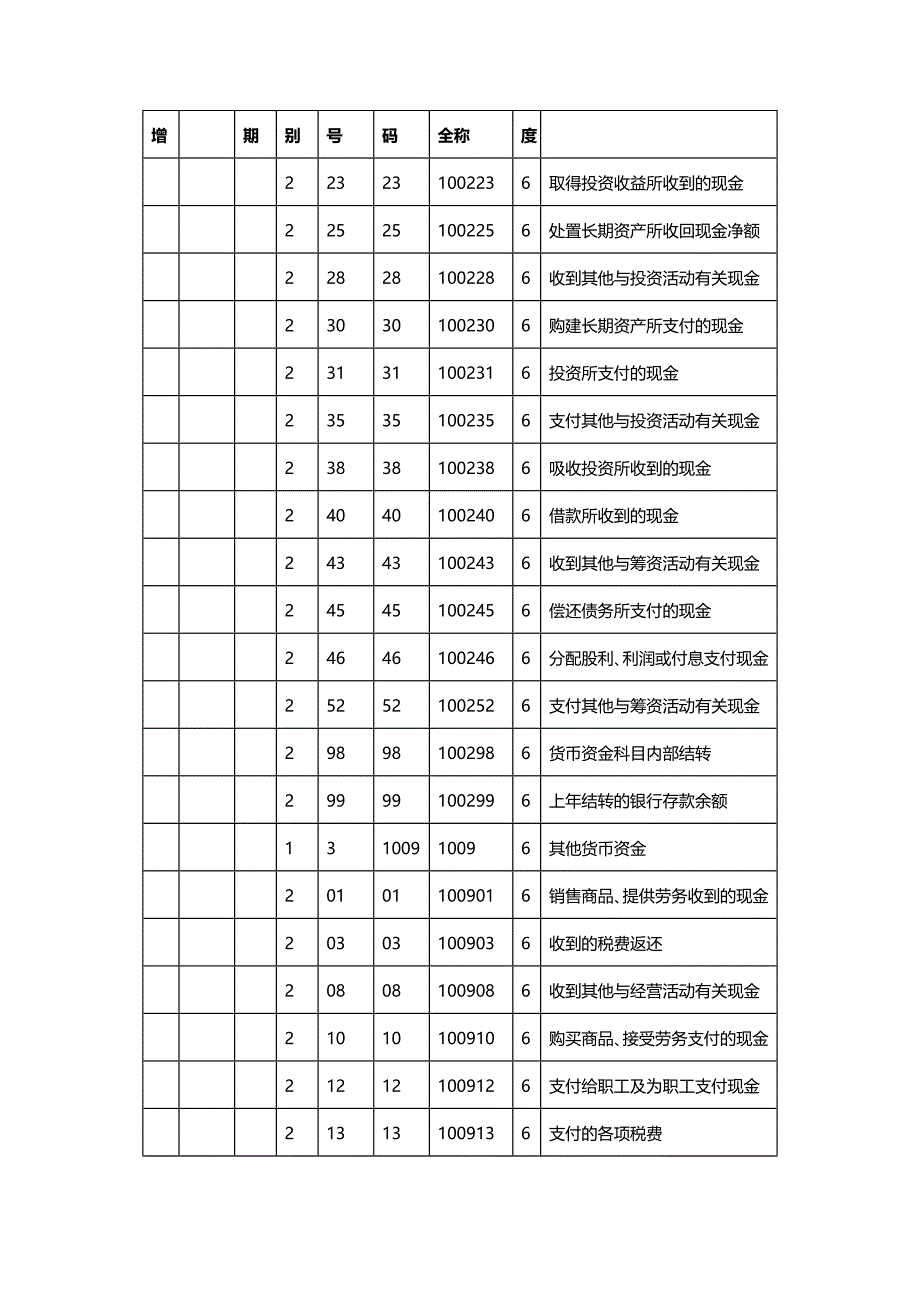 财务知识章核算资料_第4页